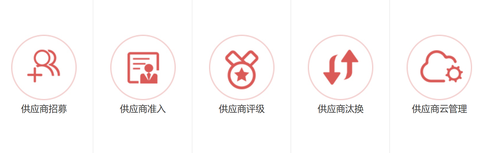 <p>供應(yīng)商管理</p>