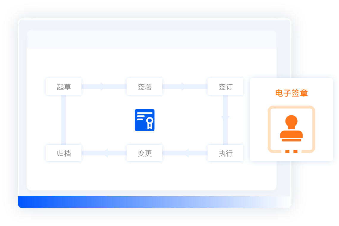 <p>供應(yīng)商管理</p>